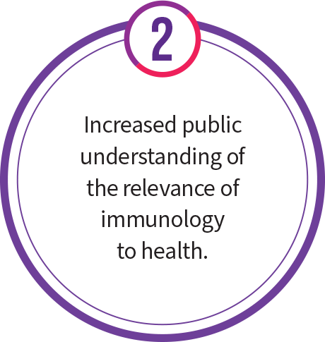Increased public understanding of the relevance of immunology to health.