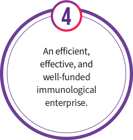 An efficient, effective, and well-funded immunological enterprise.